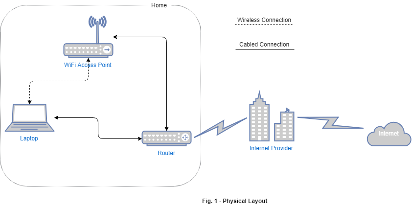 Fig. 1 - starting point